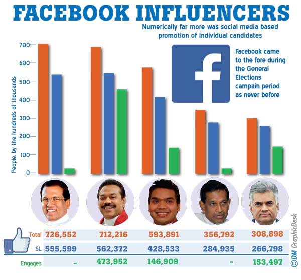 Infographic by Daily Mirror Sri Lanka